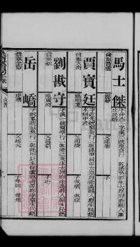 拔贡同年录——岳嶠