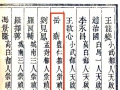 岳氏科举