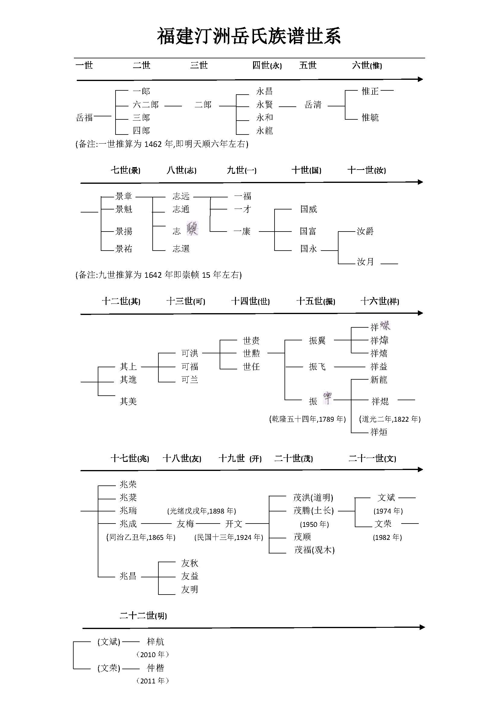 汀洲岳氏族谱世系.jpg