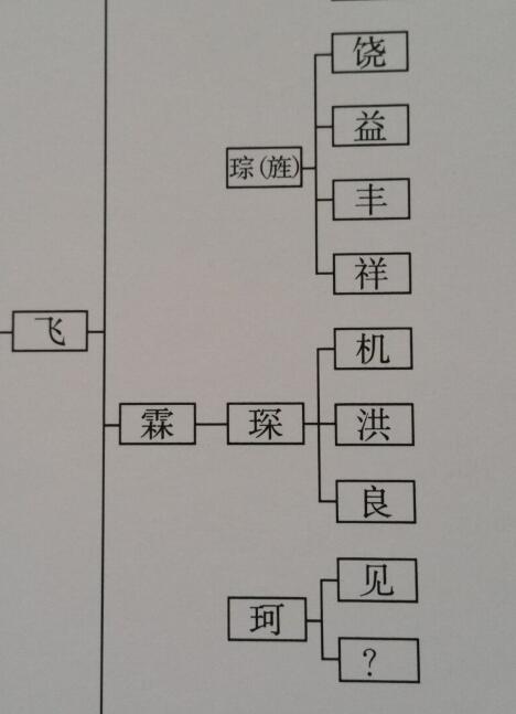 琛是否考证有三个儿子？.jpg