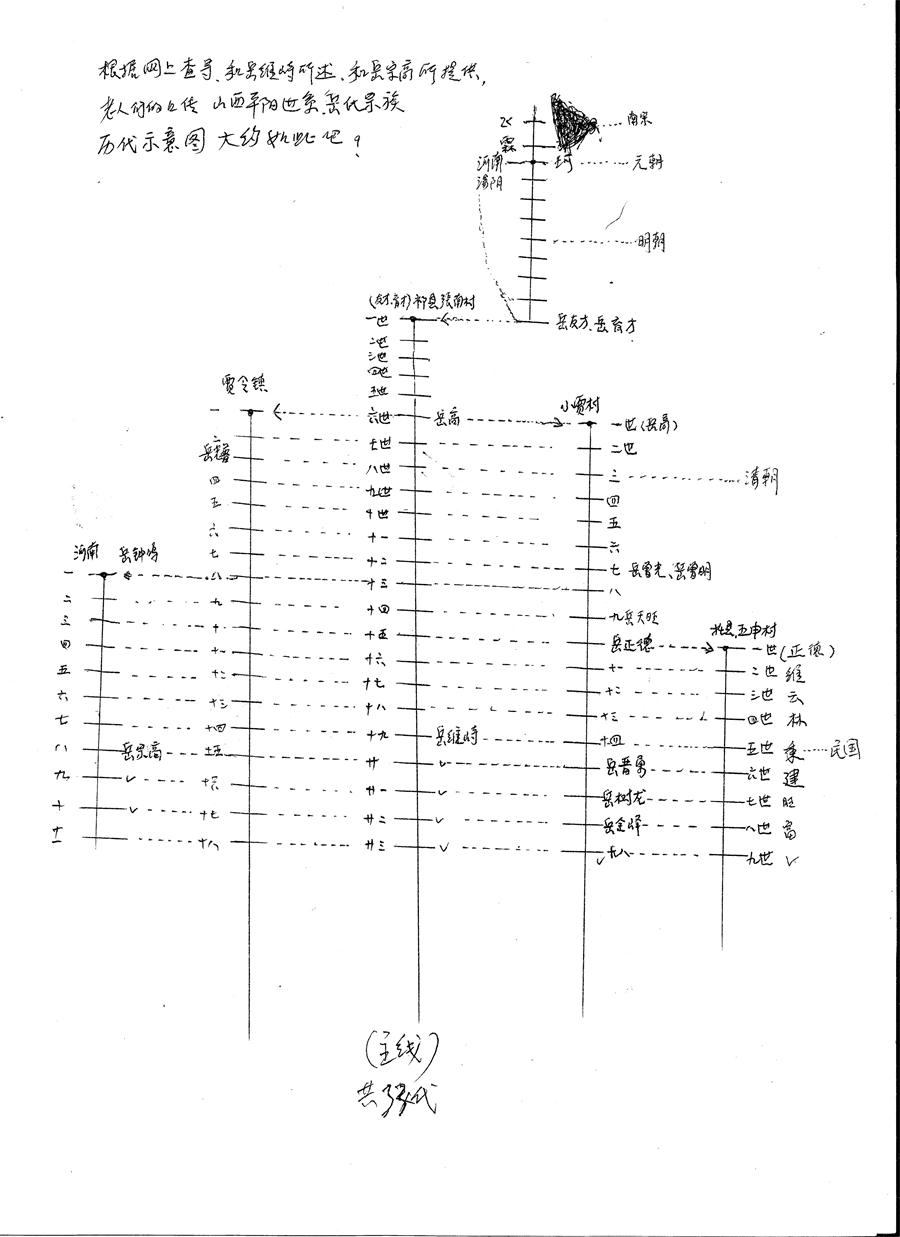 山西辈分示意图.jpg