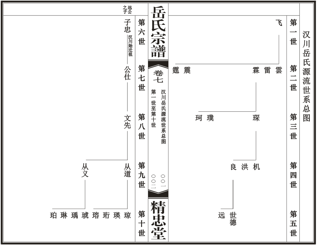 汉川岳氏源流世系总图1.jpg