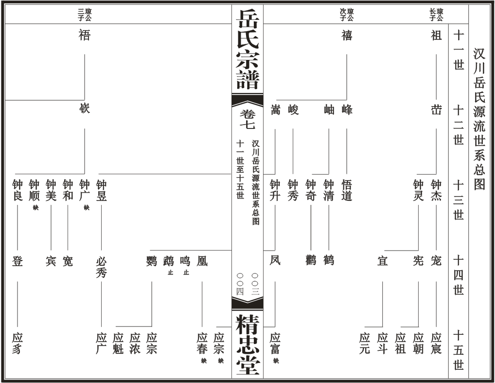 汉川岳氏源流世系总图2.png