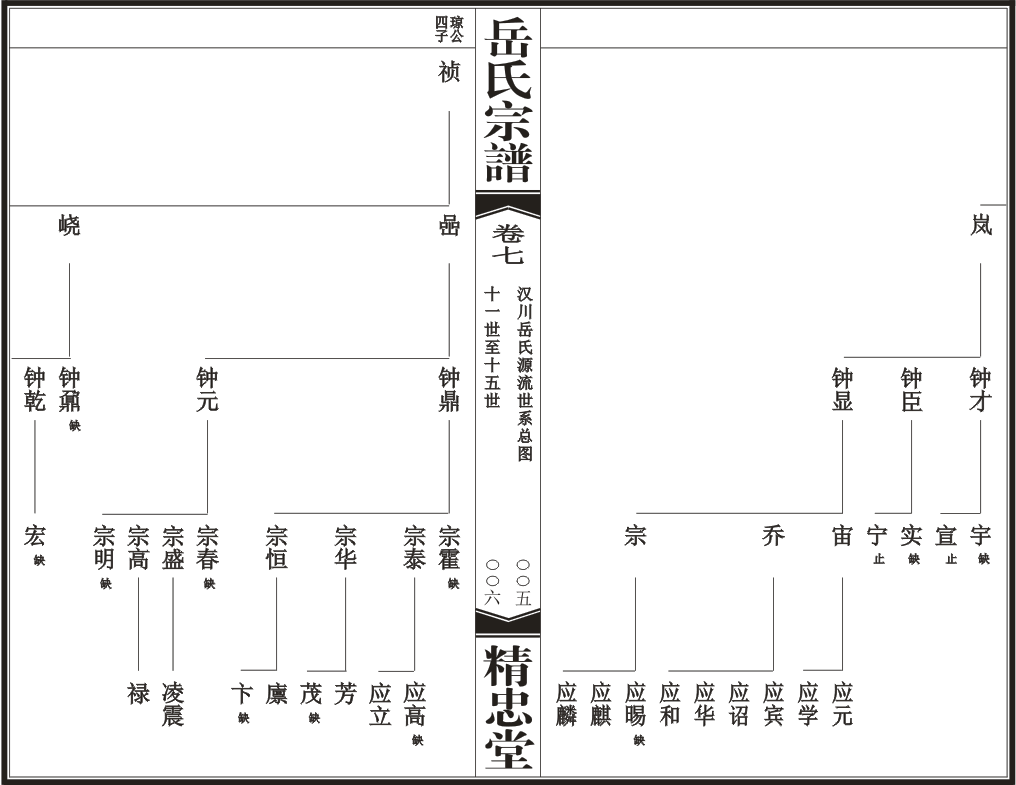 汉川岳氏源流世系总图3.png