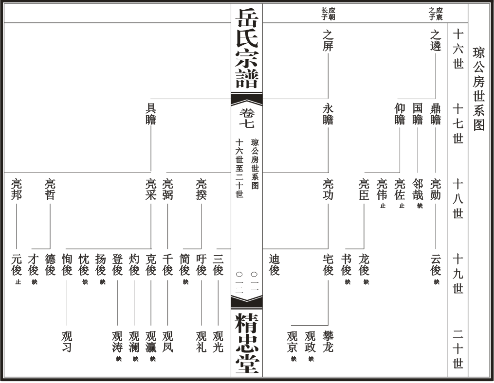 汉川岳氏源流世系总图6.png