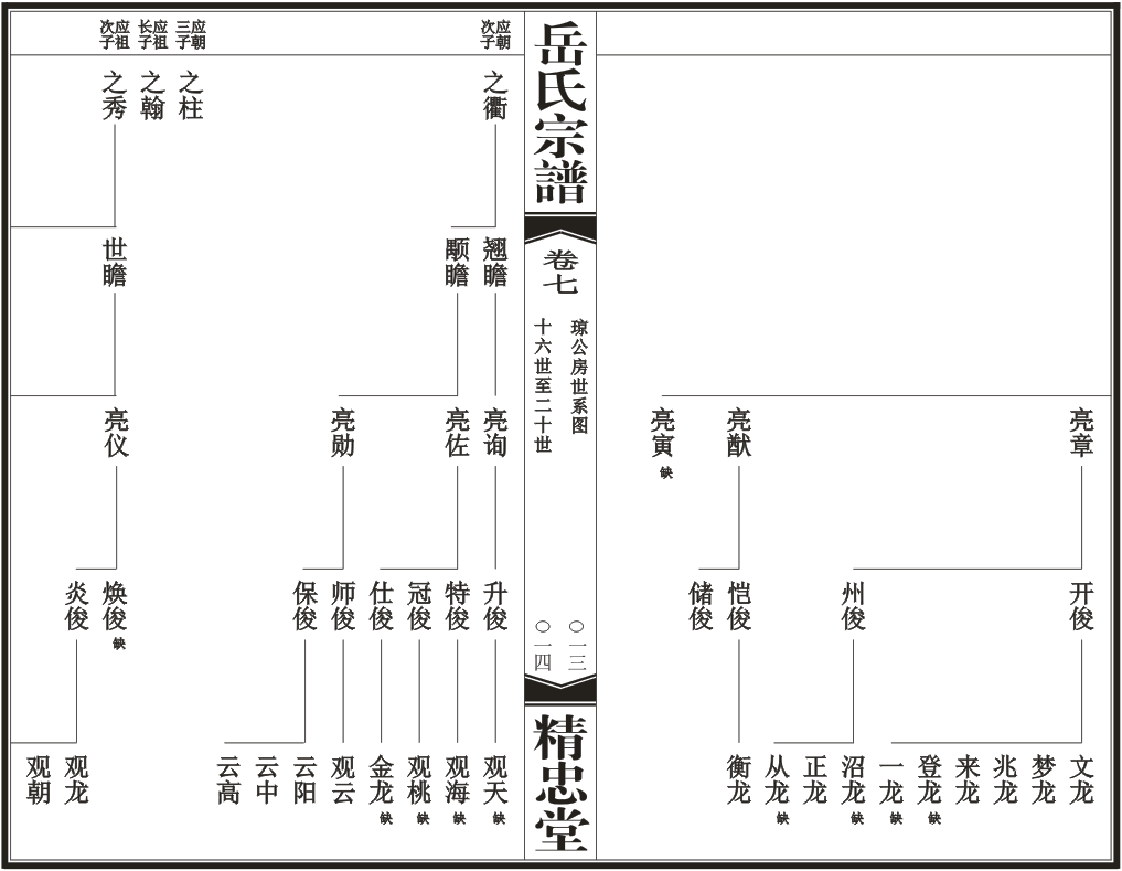 汉川岳氏源流世系总图7.png