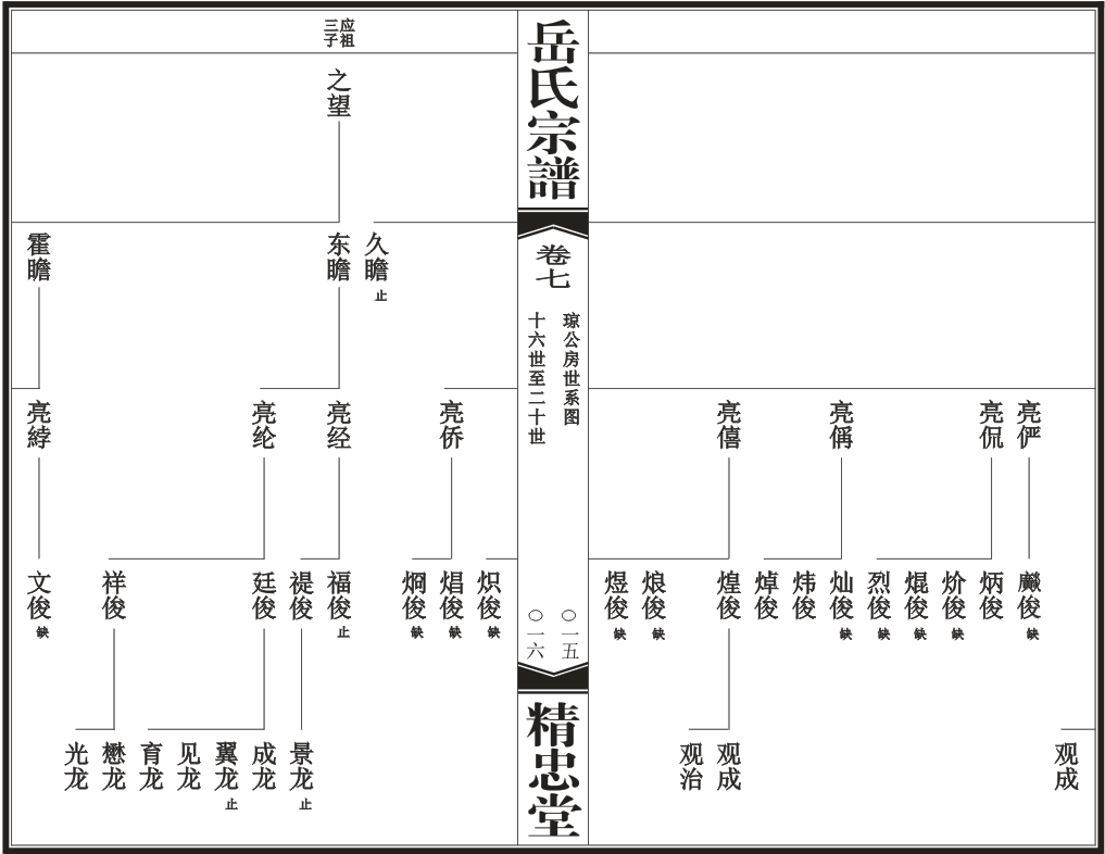 汉川岳氏源流世系总图8.png