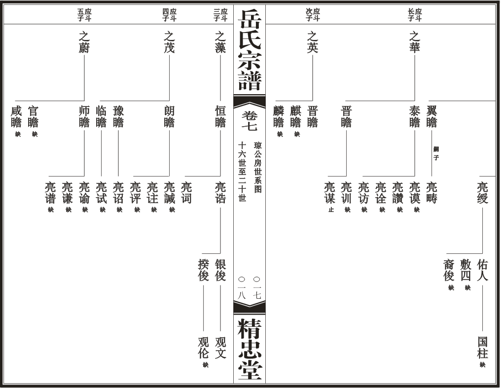 汉川岳氏源流世系总图9.png