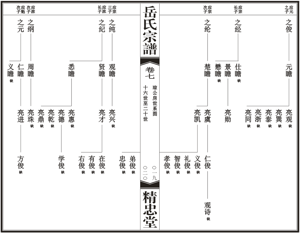 汉川岳氏源流世系总图10.png