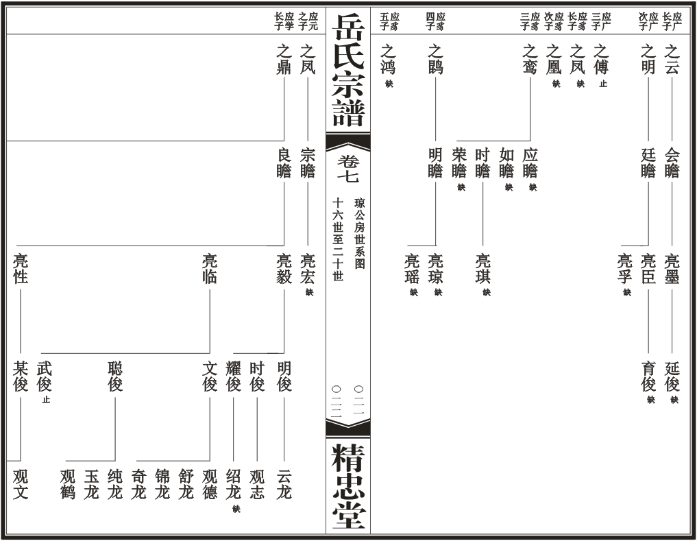 汉川岳氏源流世系总图11.png