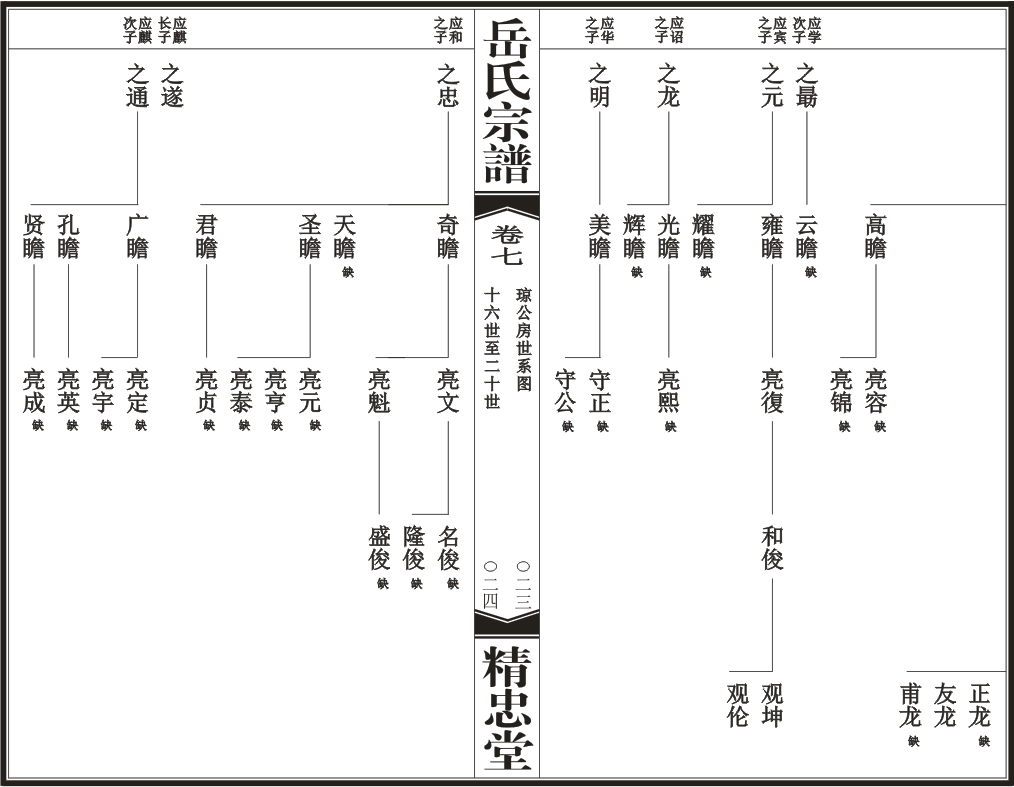 汉川岳氏源流世系总图12.png