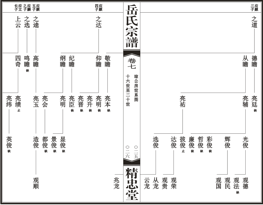 汉川岳氏源流世系总图13.png