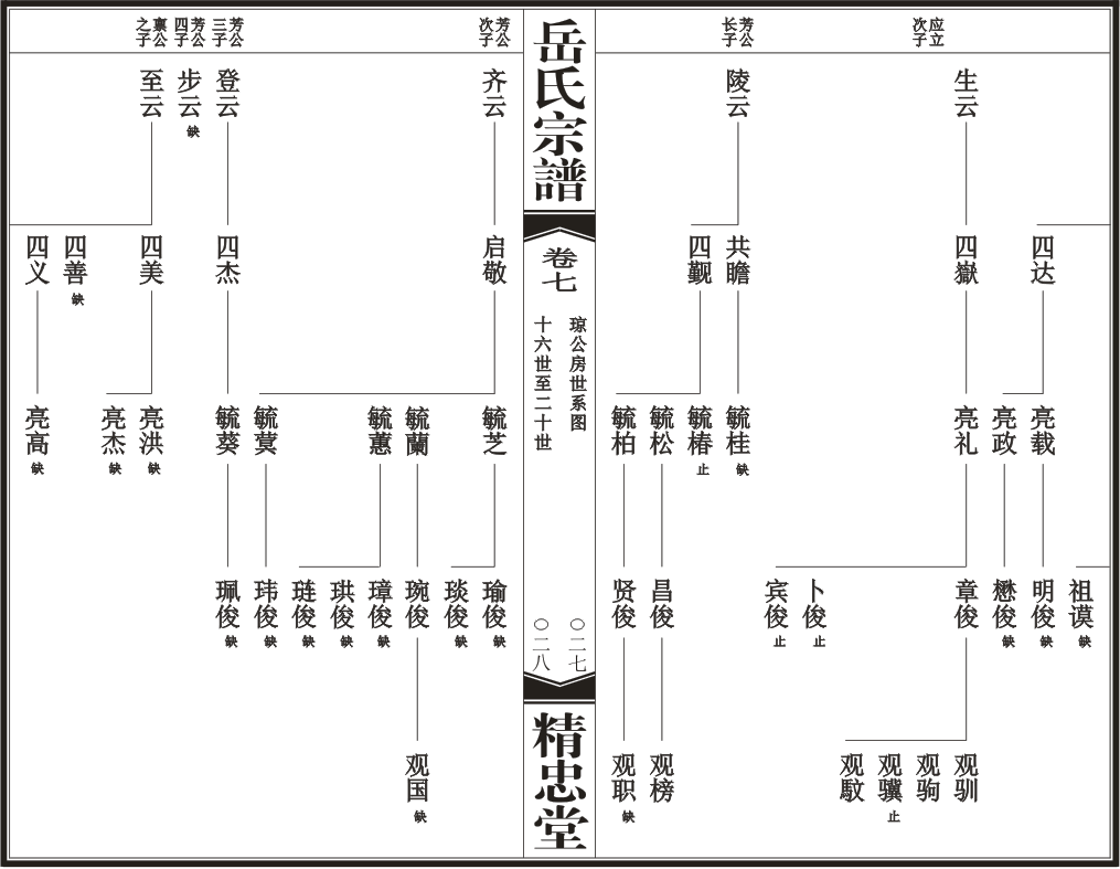 汉川岳氏源流世系总图14.png