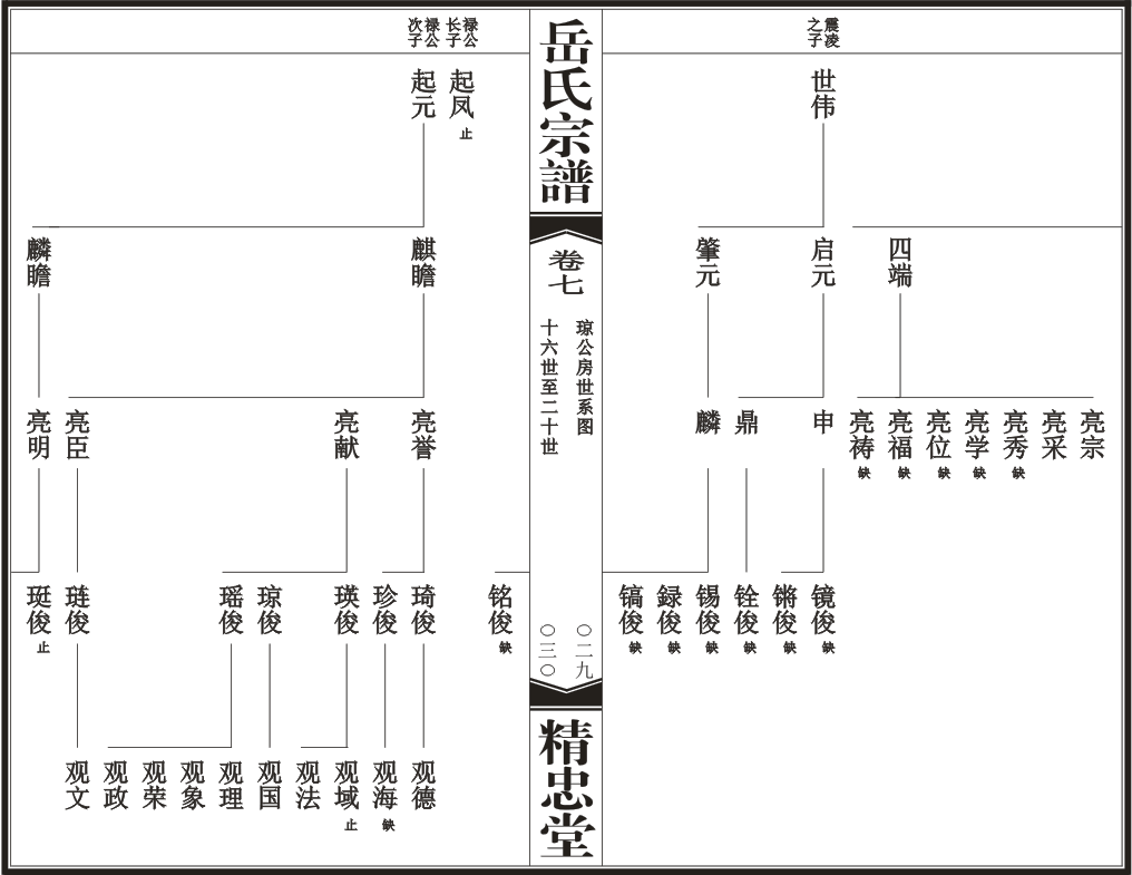 汉川岳氏源流世系总图15.png