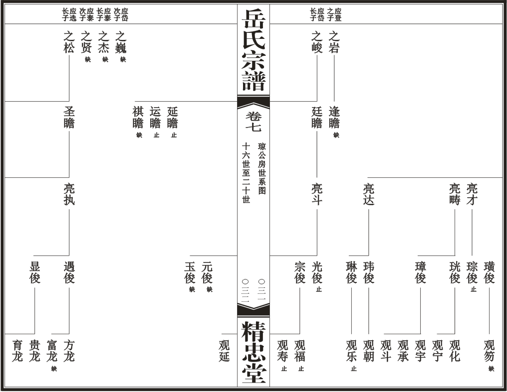 汉川岳氏源流世系总图16.png