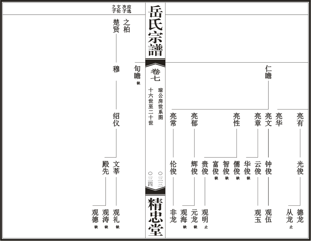 汉川岳氏源流世系总图17.png
