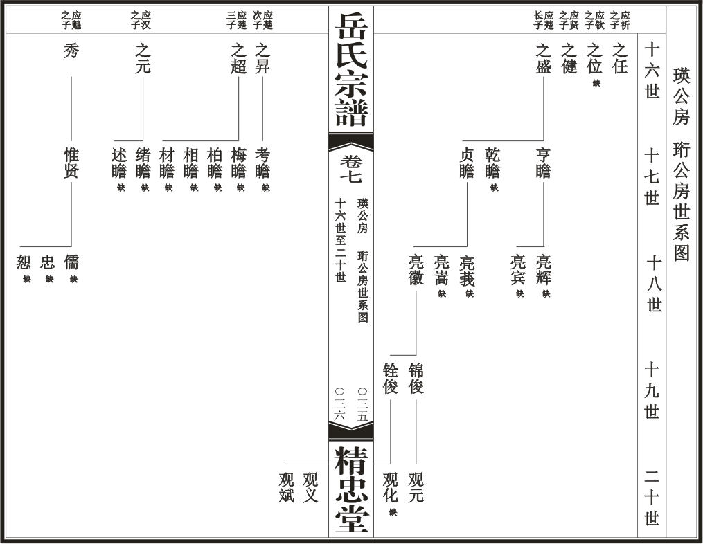汉川岳氏源流世系总图18.png
