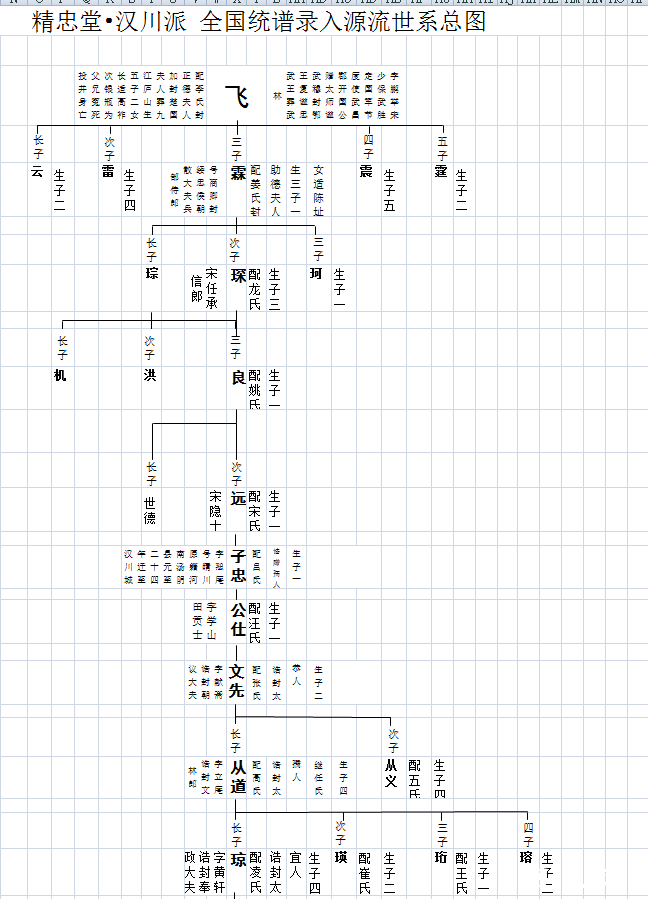 精忠堂汉川派 全国统谱录入源流世系总图.png