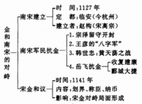 民族英雄岳飞抗金时的图像和之有关的资料图（四）