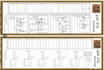 精忠堂·汉川派源流世系总图 折页横版格式模板编辑